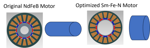 (a) Original and optimized machine size and form factor